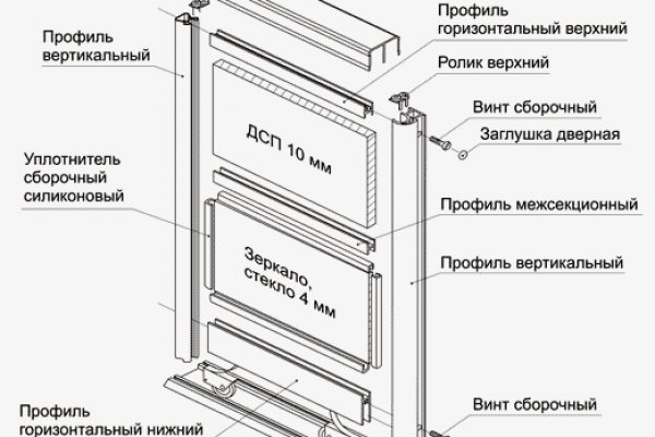 Как написать администрации даркнета кракен